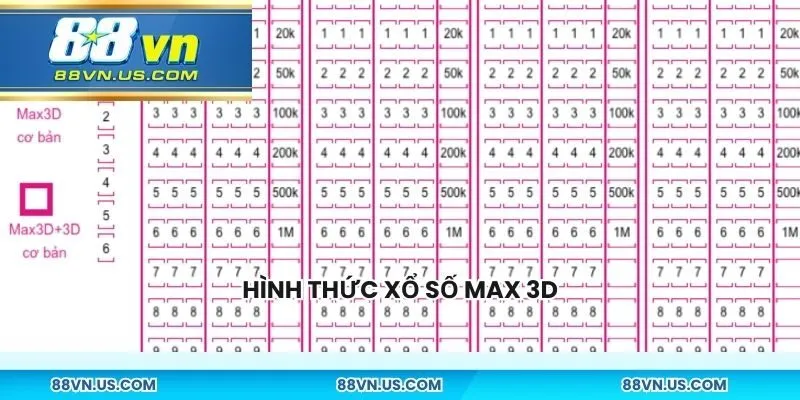 Hình thức xổ số Max 3D
